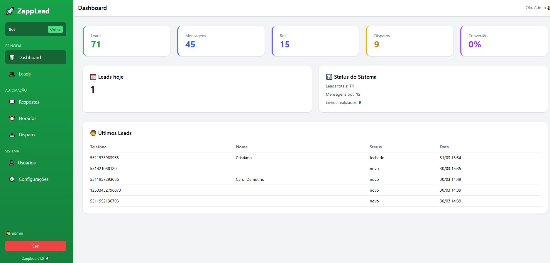 Painel Administrativo Zapplead